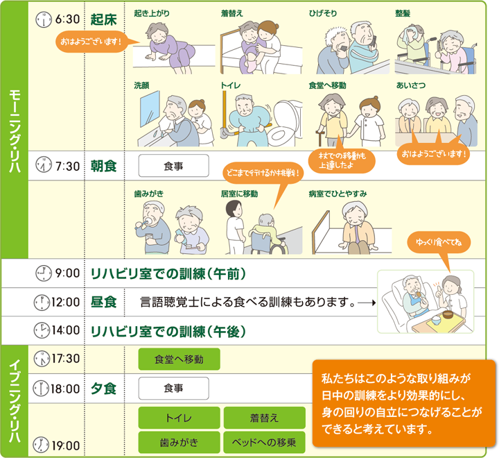 リハビリテーション1日の流れ